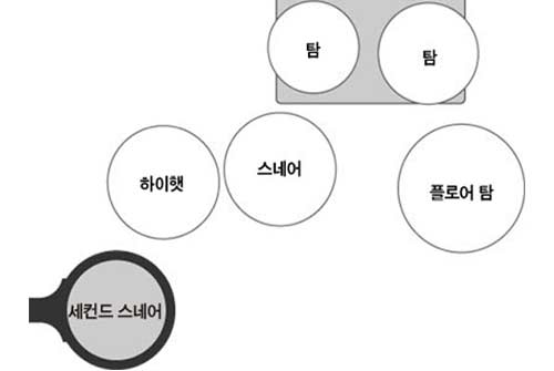 V-Drums의 패드 1매를 라이브로 활용하자