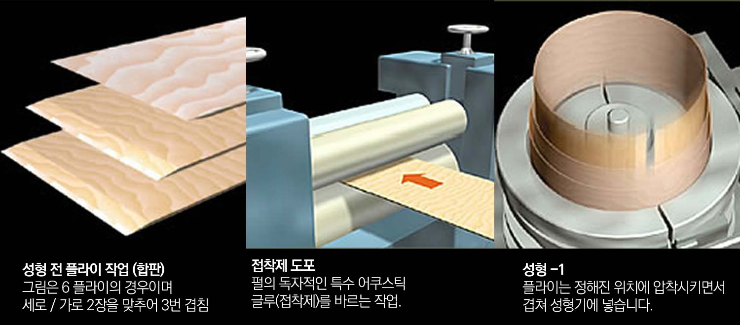 SST 설명이미지5